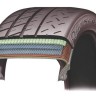 0907_18_z michelin pilot_sport_cup_tire_cutaway.jpg